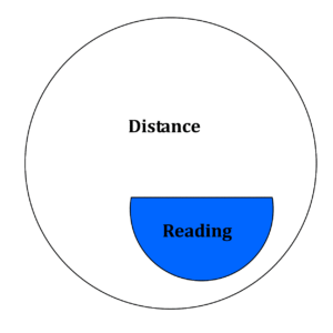 Bifocal Lens Example