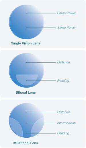 alt="Lens Technology Examples"