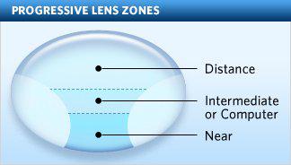 Multifocal Lens Example